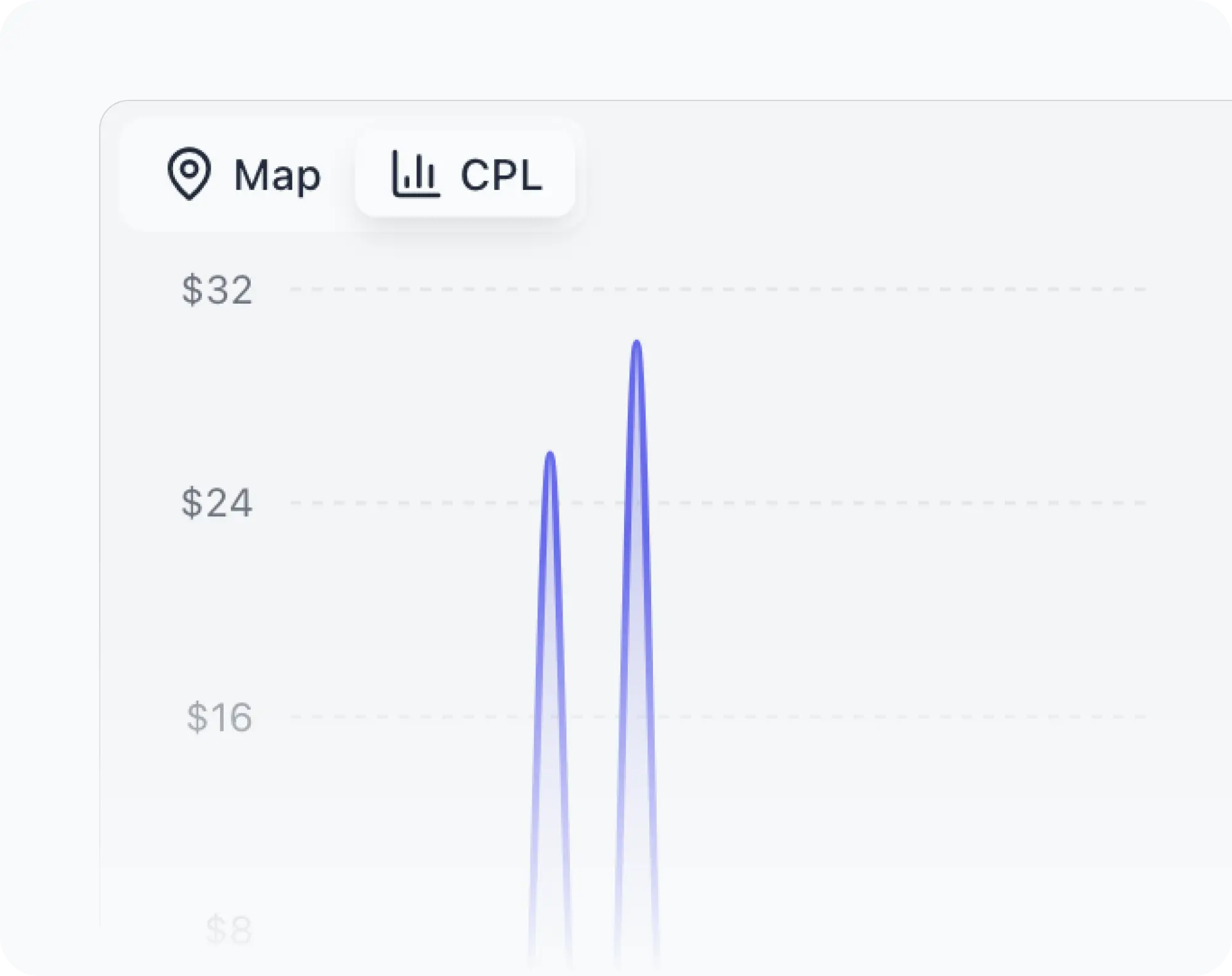 Lead Groups dashboard